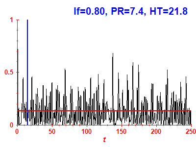 Survival probability